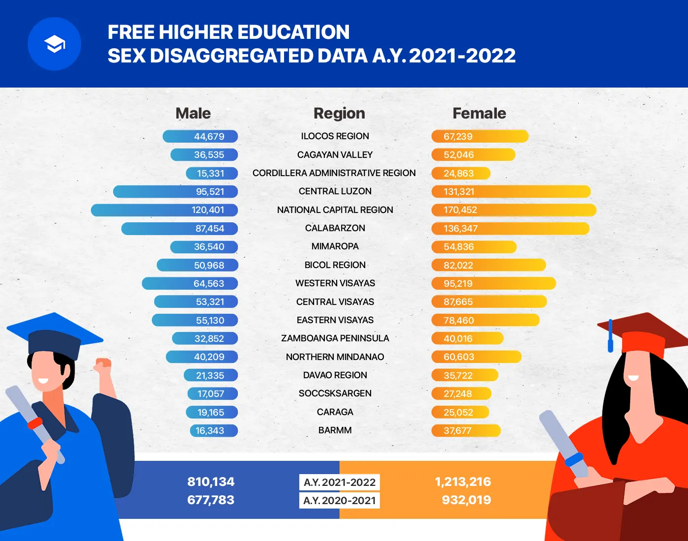 FHE 2021-2022