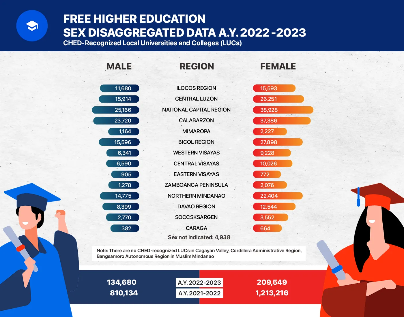 FHE 2022-2023