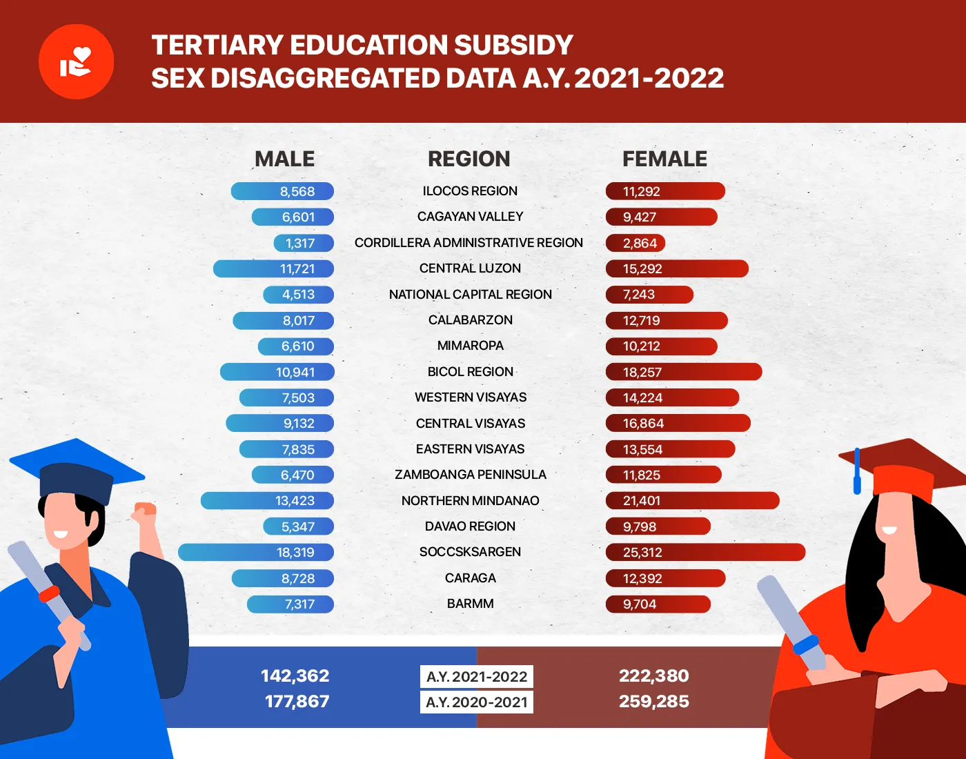 TES 2021-2022